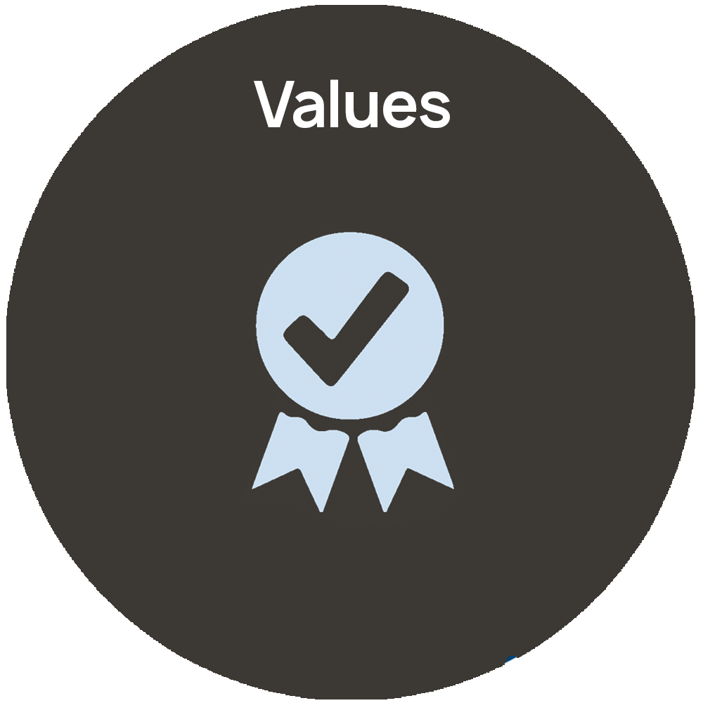 Values